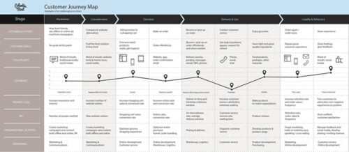 inQuba Customer Journey Mapping