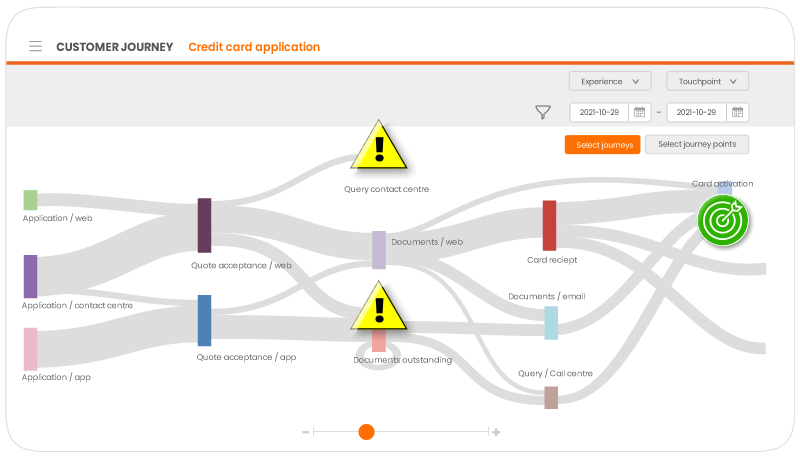 inQuba Journey Analytics